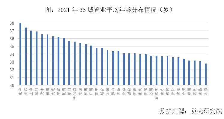 女性|机构：新青年成购房主力军 一线城市女性置业占比升至48%