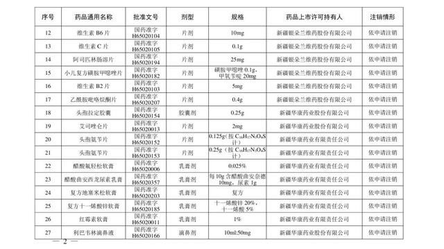 药品|紧急提醒！这210个药品被注销