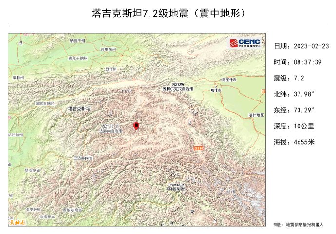 20分钟邻国三次地震，震中距我国边境最近约82公里！新疆喀什等地震感强烈