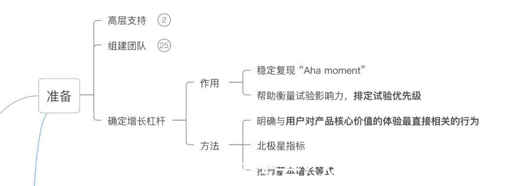 黑客|一文了解增长黑客