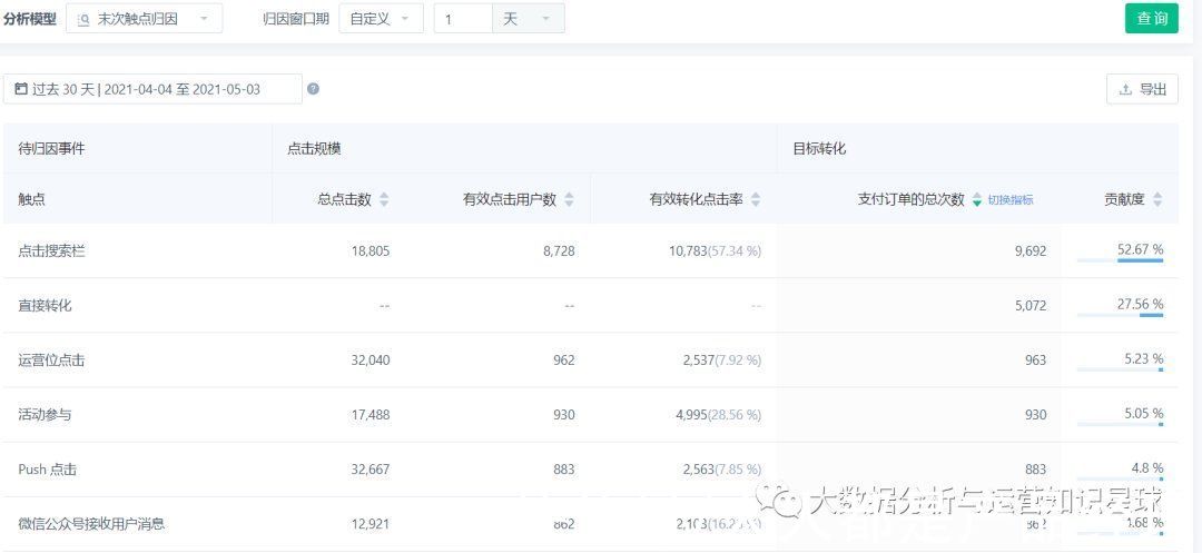 首页|多因素影响下如何归因?