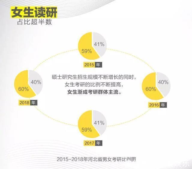 大学生考研，出于哪些原因？报考公务员不“吃香”吗？