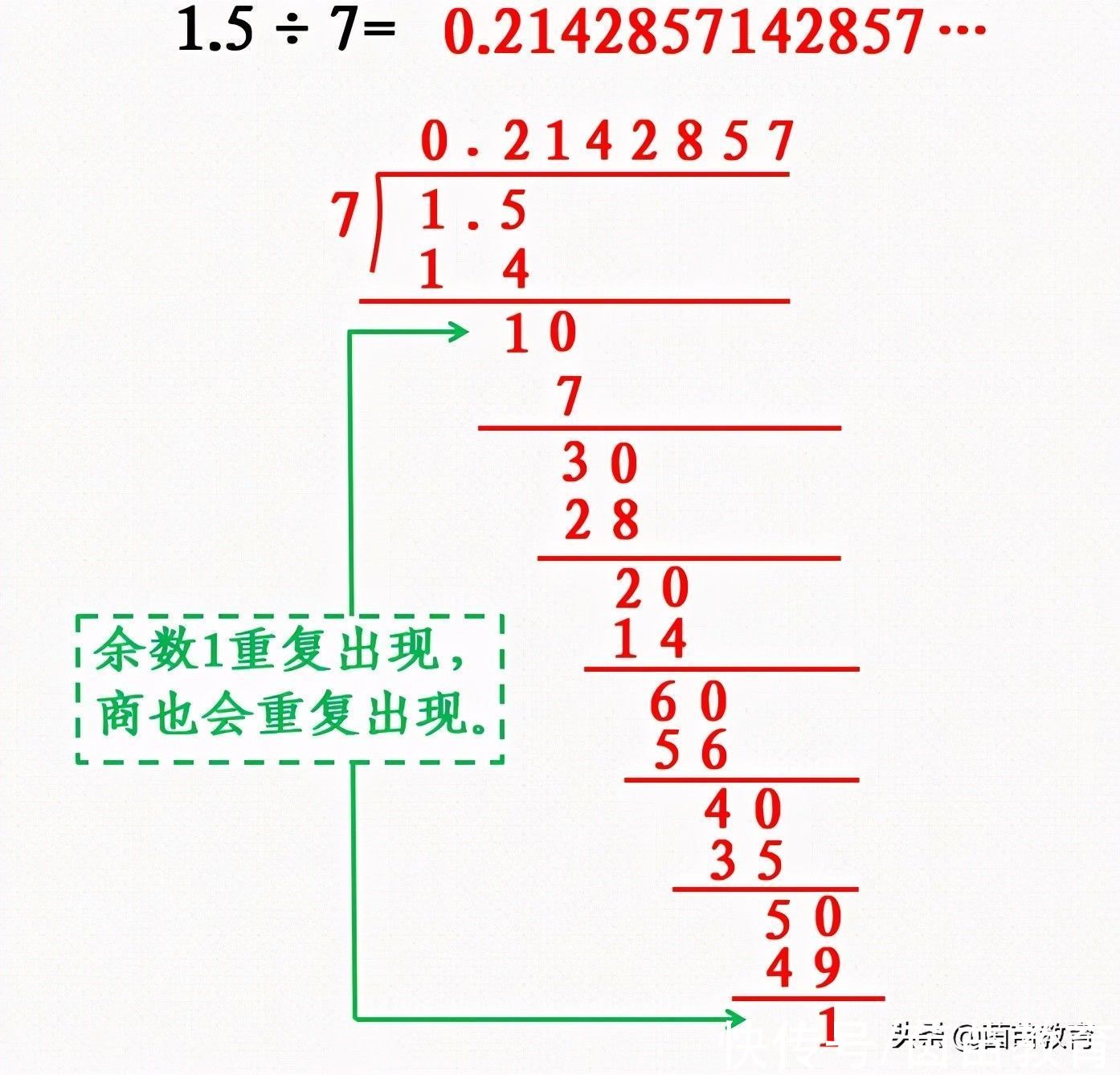 最大公因数|孩子学到后面就忘了前面的知识怎么办？听听老师怎么说