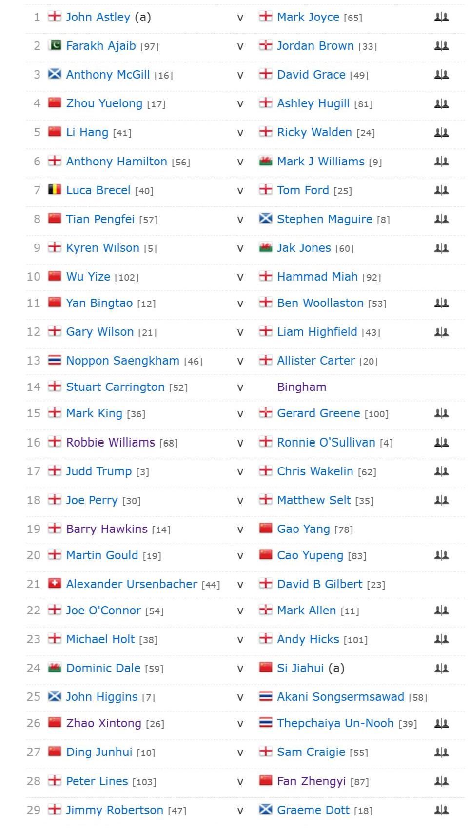 top16|64强出炉！丁俊晖领衔中国12人，两大TOP16爆冷，75三杰宝刀不老