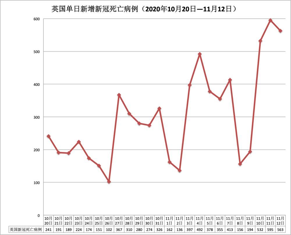 影响|英国二次封国难敌新冠？图解英国热门大学所在30个区域疫情形势对留学影响