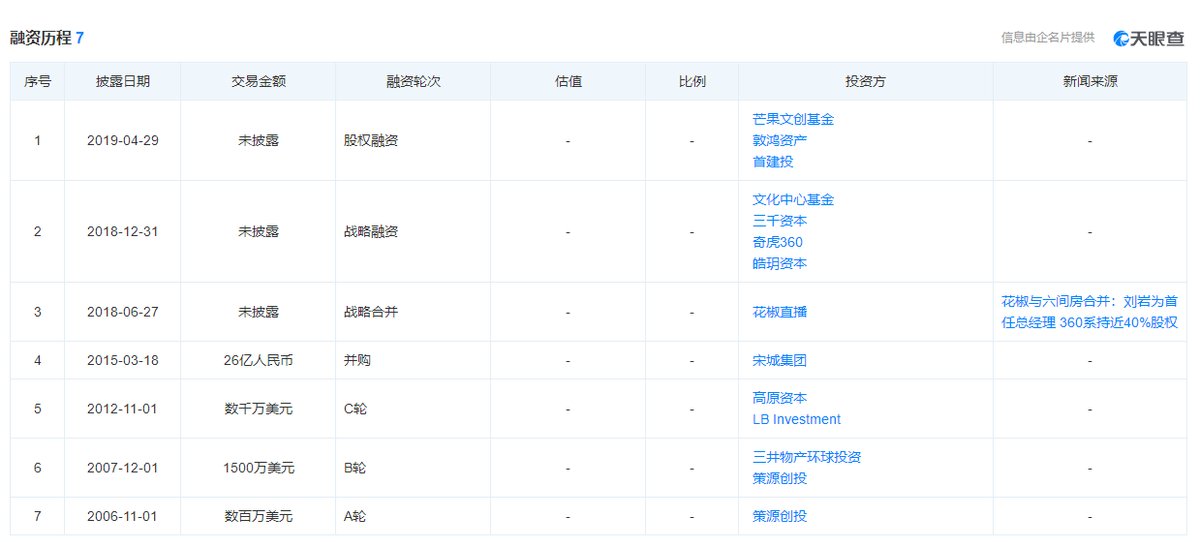 ipo|娱乐直播成＂过去式＂，花房集团的IPO还会＂香＂吗？