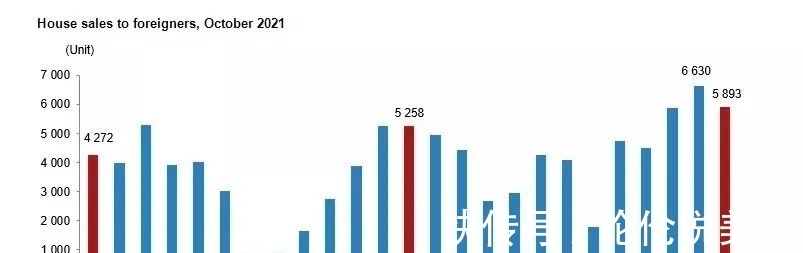 土耳其统计局|土耳其房产线上评估系统落地！评估机构可自主选择！