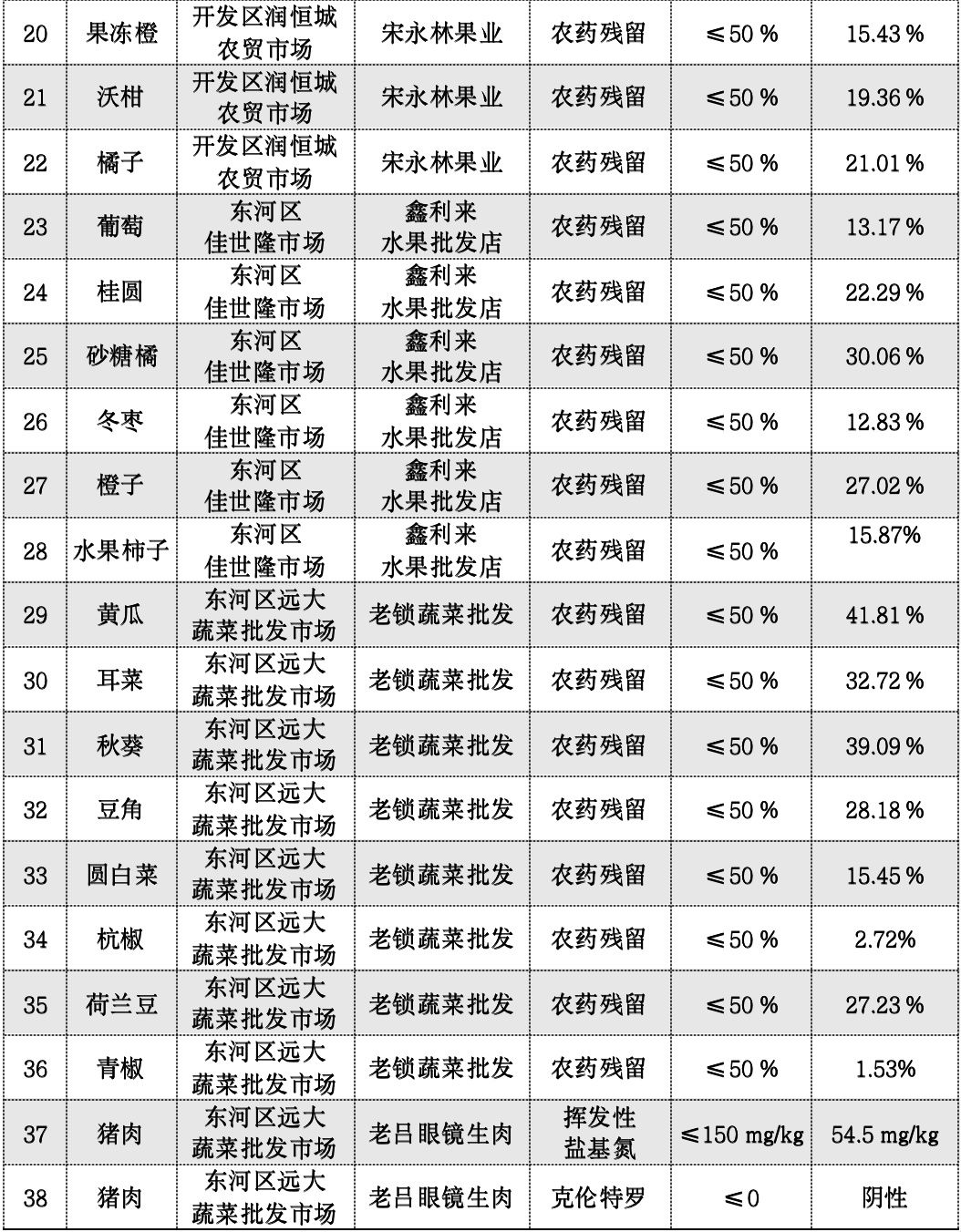 中毒|苹果籽吃了有毒！有些水果别嚼核，种子藏毒堪比砒霜致癌？丨元月22日农产品检验结果公示