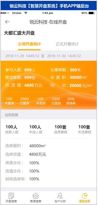 数字化营销|疫情突围丨锐云科技房地产数字化营销解决方案，助力房企成交转化提升