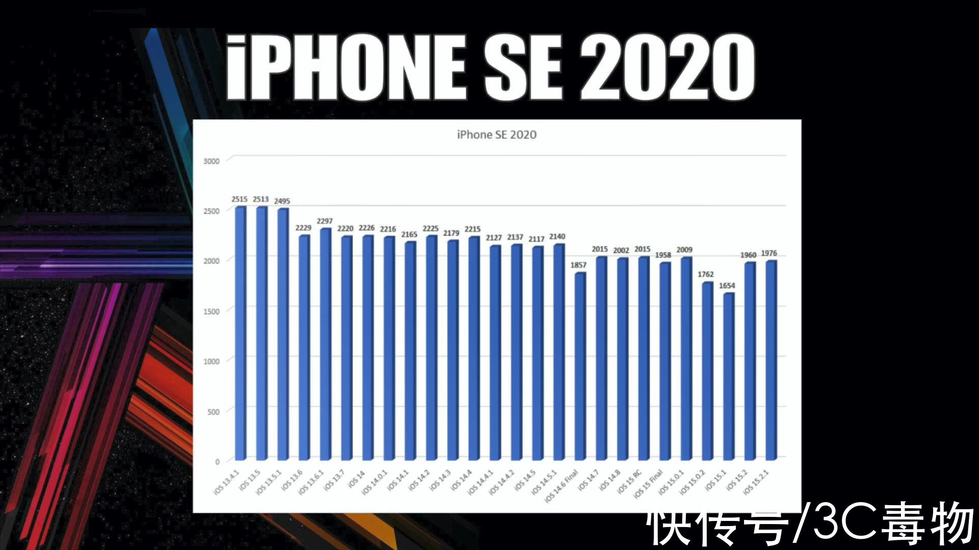 续航|iOS15.2.1能升级吗？9部iPhone续航对比，这4部一定要更新