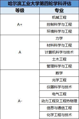 备受|备受互联网企业青睐的4所高校，毕业生的抢手程度不亚于清北！