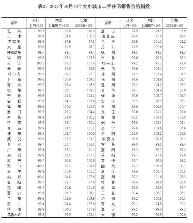 环比|10月份山东四市新房二手房环比下跌，其中济南新房九连涨后首降