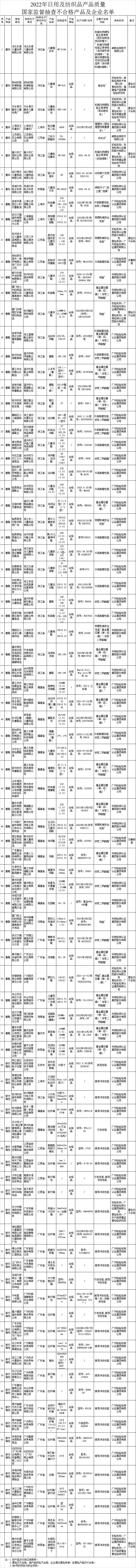 连续两次抽查不合格 上海七波辉鞋业等13家企业被点名