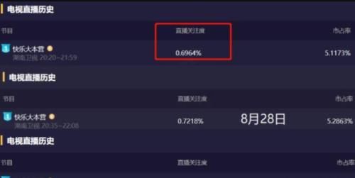 快本|谢娜回归《快本》收视率低迷，节目组给足面子，观众不喜煽情部分