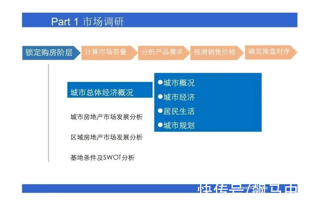 操盘|房地产操盘的策略思维，项目总必看