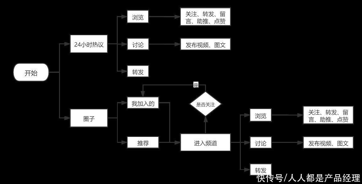 移动端|腾讯新闻客户端产品体验报告