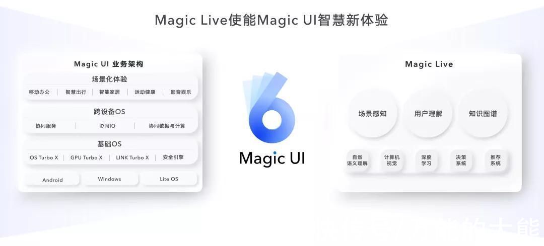 外屏|荣耀MagicV高端“一部到位”，软硬双绝引领折叠屏主力机时代