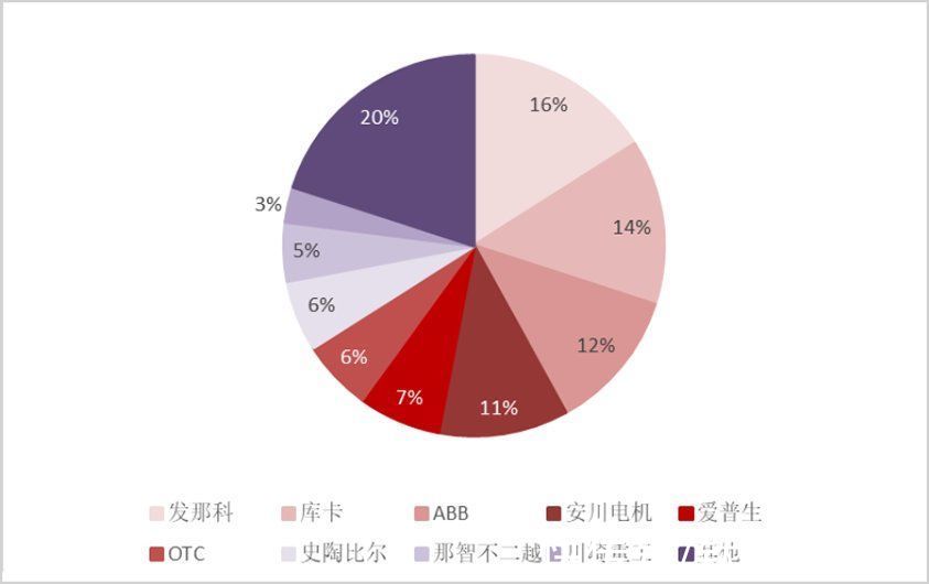 减速器|国产机器人的三大投资逻辑