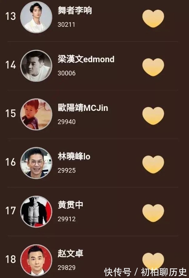 披荊斬棘的哥哥|《披荊斬棘的哥哥》網上支持票數陳小春最高,張智霖第二,好意外