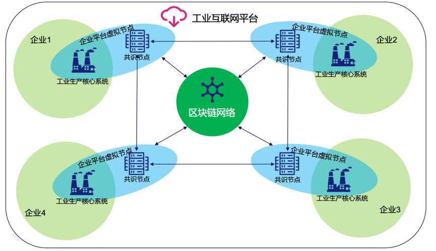 互联网|透过工业互联网平台大会，看区块链工业应用前景