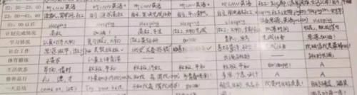 高中能当“学霸”的同学，都有什么特别之处？建议多了解一下