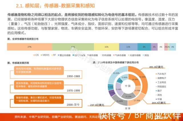 物联网产业链全景图谱（2021）|物联网 | 全景图谱