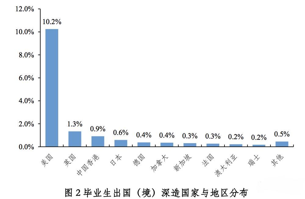 去向|清北毕业生5年去向大数据：北大偏爱银行，清华倾向国网，华为成最大黑洞