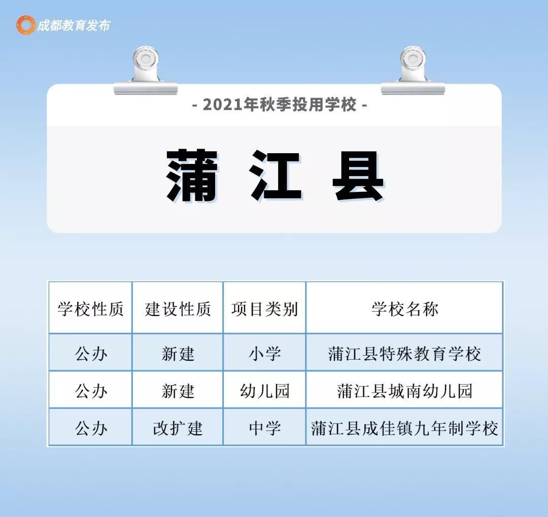 四川新闻网|213所15.8万个学位，新学期成都这些学校投用啦！