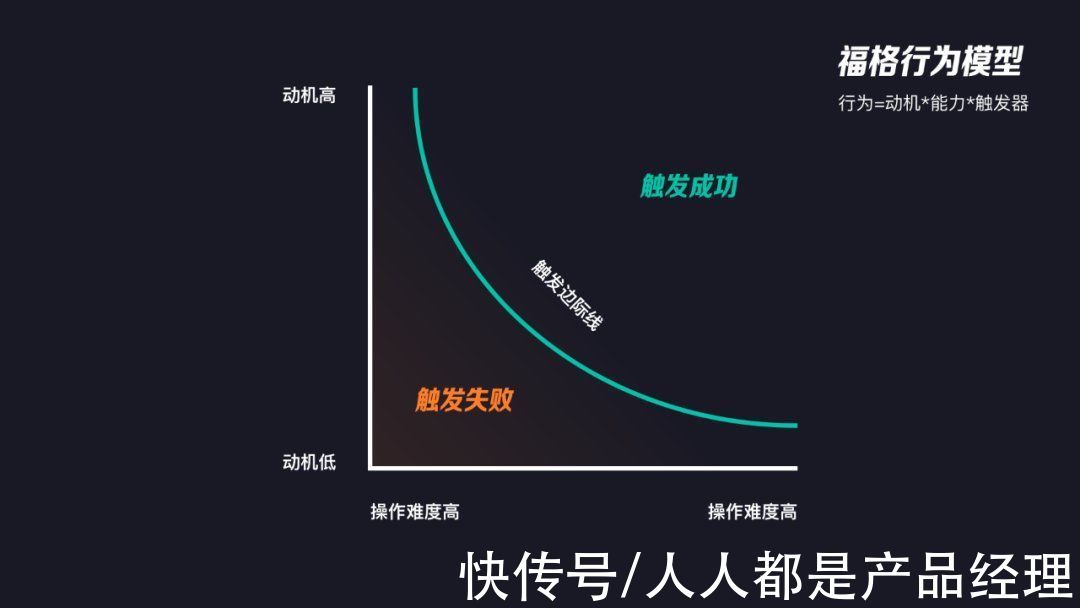 页面|如何将用户行为设计思维合理运用到项目当中？