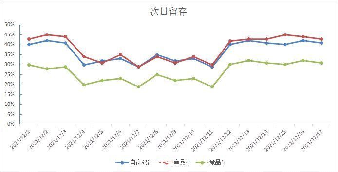 数据|数据出现波动不要慌，手把手教你搭建数据异常监控体系