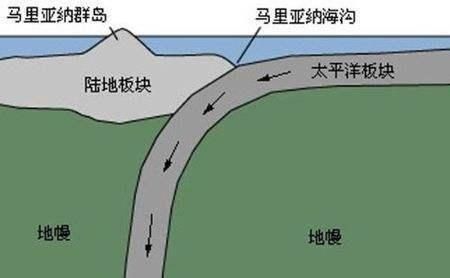 地幔 马里亚纳海沟深入地心了吗科学家发现了什么令人害怕的东西