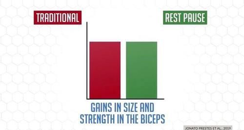 手肘|推肩一套省时、高效的肱二头训练！