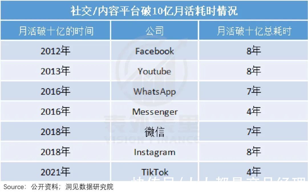 musicTikTok十亿MAU增长内幕：横扫全球的时间熔炉