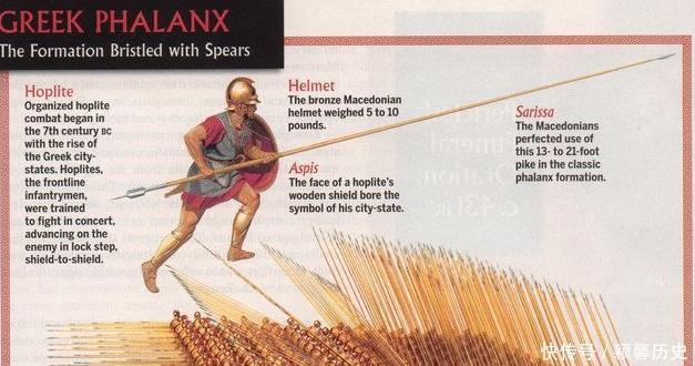 三大|征服世界三大文明古国的马其顿方阵，为何最后会惨败给罗马