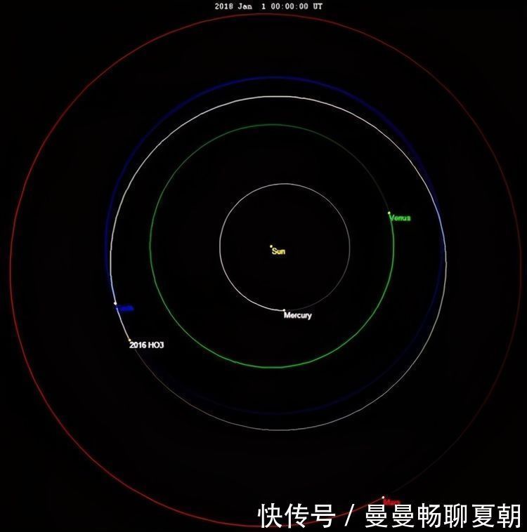 俄罗斯 我国小行星探测计划启动,目标为小行星已定,使用俄罗斯科学仪器