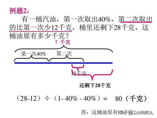 怎样利用线段图解决分数应用题？