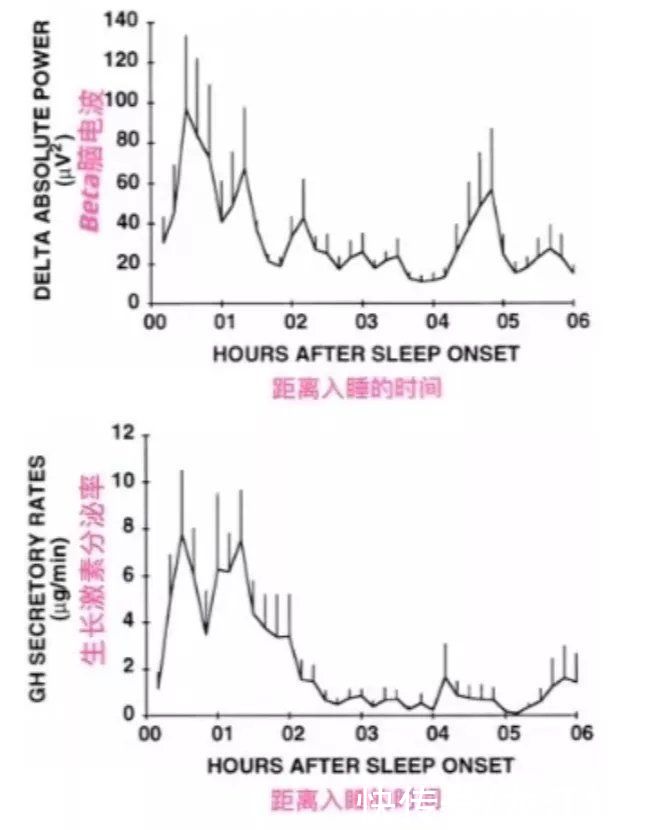 孩子|孩子晚上 9 点还不睡觉，会影响生长发育吗？