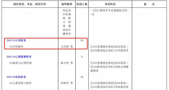 招生|今跃寄宿考研：慎报！这些大热门学校的大热门专业