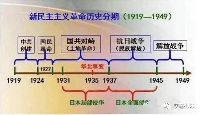 鬼才|鬼才历史老师：中华5000年历史绘成“一根轴”，全班56人考满分！