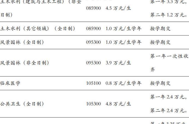 培养一名硕士需要多少钱，可参考清华大学学费标准，感到意外