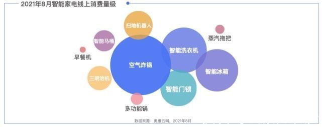 小帮|《中国互联网家居家装发展白皮书2021》新鲜出炉，共同见证数字化助力用户“住造美好家