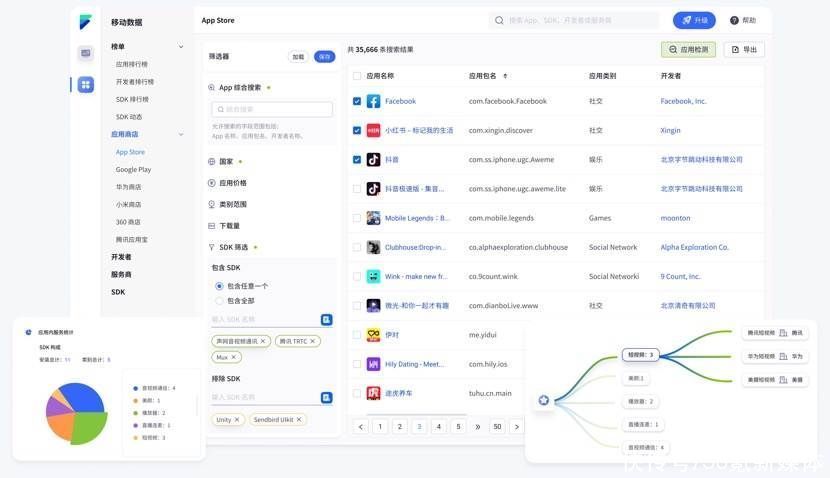 云计算进入下半场,获客搜索引擎「Fork 36氪首发 | 投资