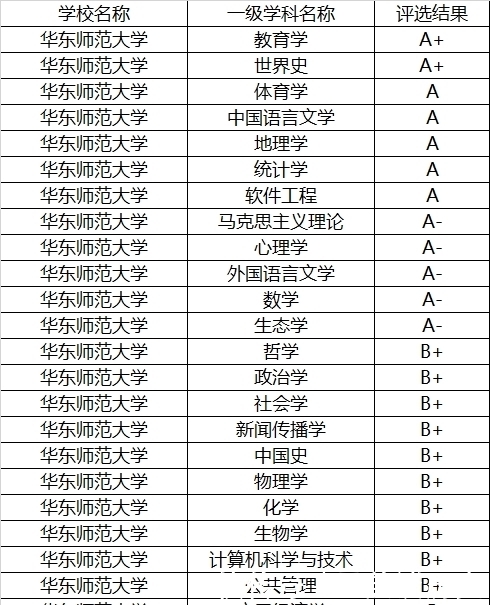 升学|想读师范，我国两所985师范大学选哪所？来看看数据分析