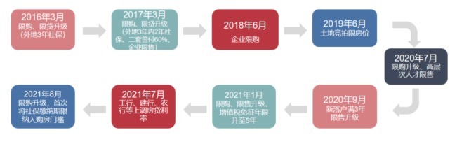 楼市|十月红盘排行榜是否按剧本走? 这次榜首是......