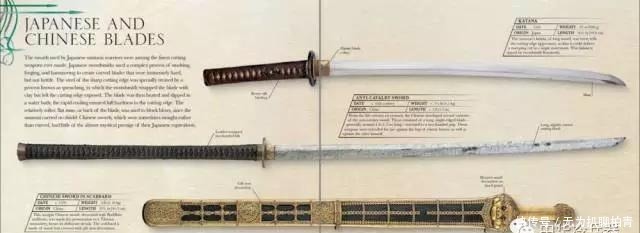 中国古今名刀种类大全, 值得收藏!