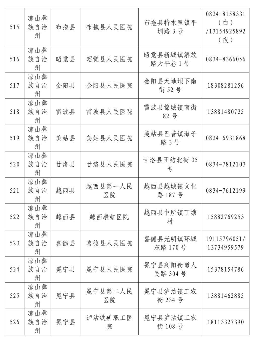 名单|最新！全省发热门诊医疗机构名单公布，收藏转发