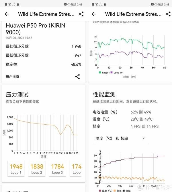 安卓旗舰|A15性能有多离谱？我们用iPhone 13 Pro和五大安卓旗舰比了下