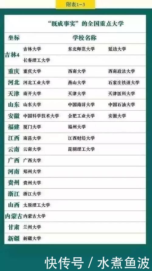 国内重点大学、地方重点大学、名牌大学盘点，让你选，你选哪个？