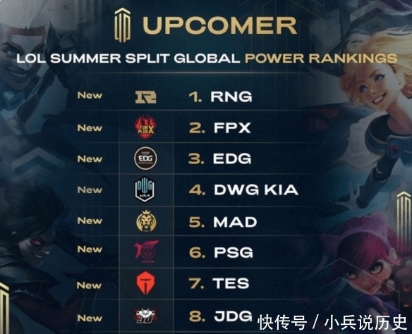 外媒公开全球战队夏季赛排名 Psg排名看不懂 Tes居然没被认可 全网搜