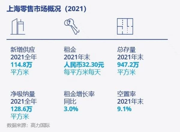 难以置信（高力国际成立时间）力高国际一期，(图3)